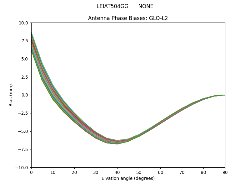 LEIAT504GG      NONE GLO-L2