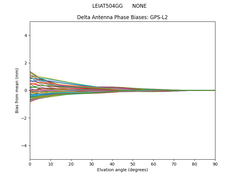 LEIAT504GG      NONE GPS-L2