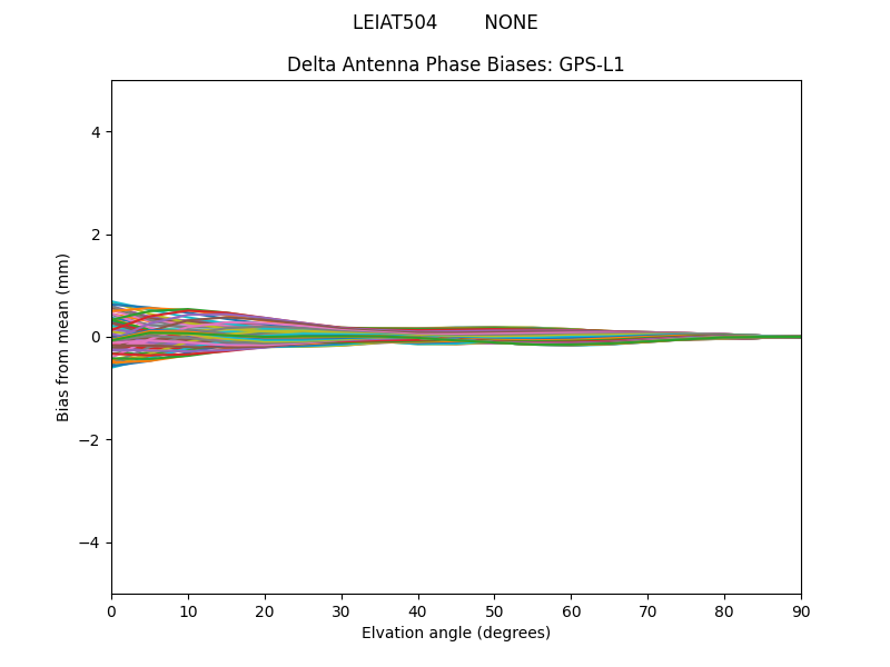 LEIAT504        NONE GPS-L1