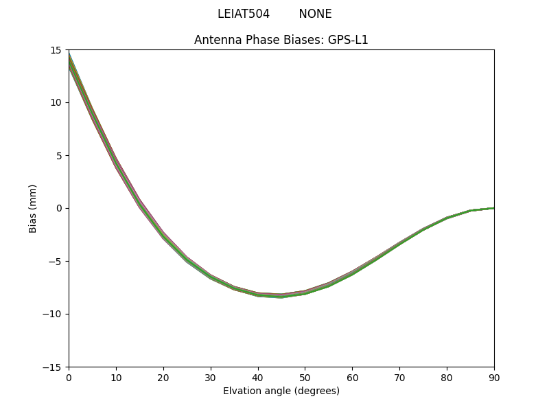 LEIAT504        NONE GPS-L1