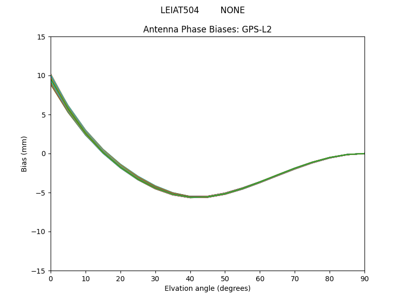 LEIAT504        NONE GPS-L2