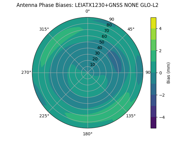 Radial LEIATX1230+GNSS NONE GLO-L2