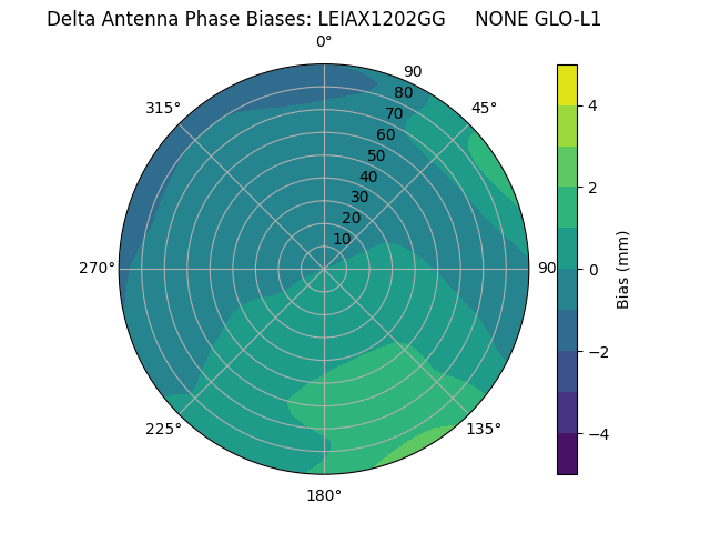 Radial LEIAX1202GG     NONE GLO-L1
