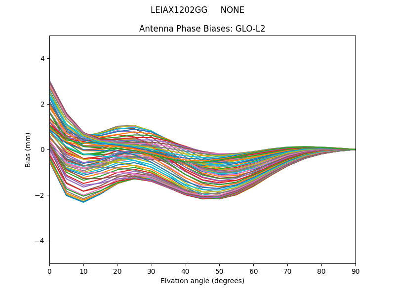 LEIAX1202GG     NONE GLO-L2