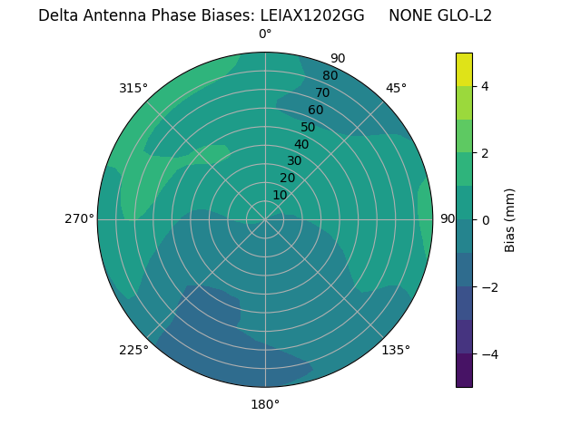 Radial LEIAX1202GG     NONE GLO-L2