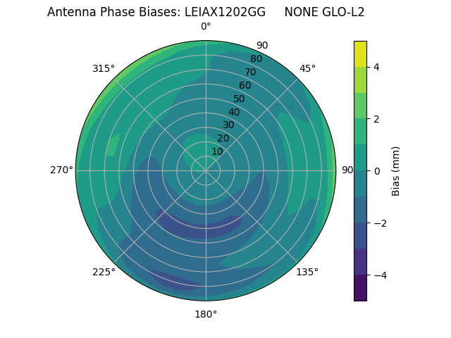 Radial LEIAX1202GG     NONE GLO-L2