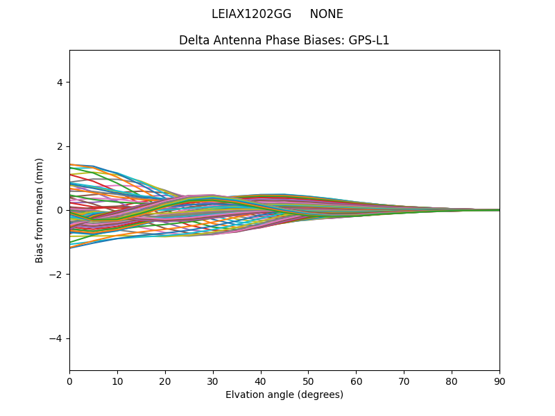 LEIAX1202GG     NONE GPS-L1