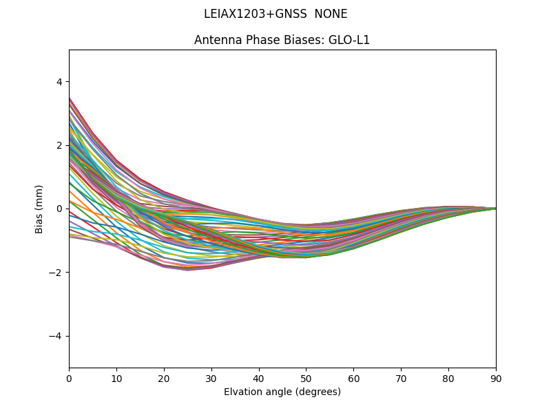 LEIAX1203+GNSS  NONE GLO-L1