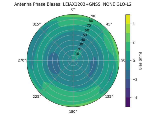 Radial LEIAX1203+GNSS  NONE GLO-L2