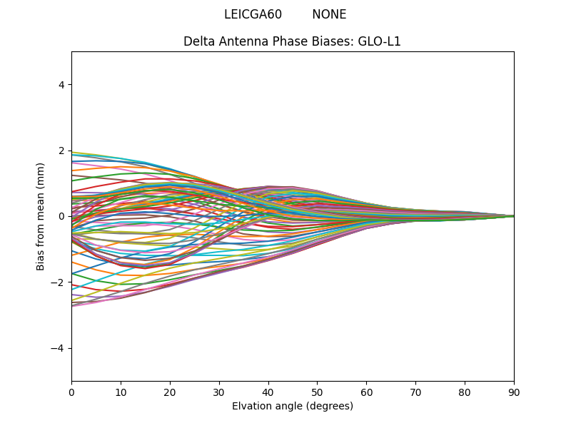 LEICGA60        NONE GLO-L1