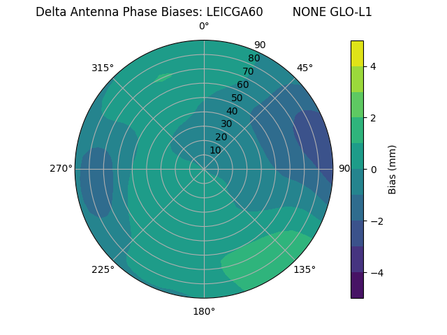 Radial LEICGA60        NONE GLO-L1