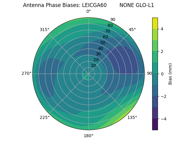 Radial LEICGA60        NONE GLO-L1