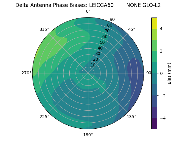 Radial LEICGA60        NONE GLO-L2