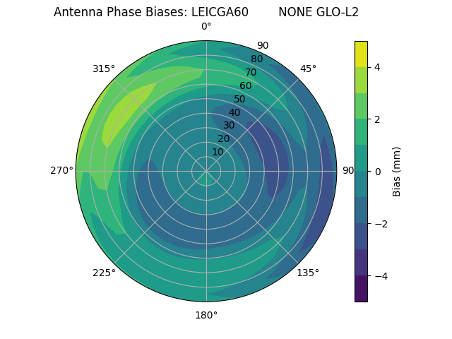 Radial LEICGA60        NONE GLO-L2