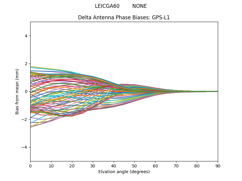 LEICGA60        NONE GPS-L1