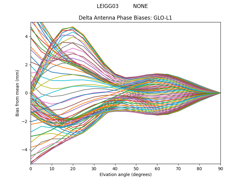 LEIGG03         NONE GLO-L1