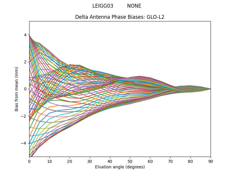 LEIGG03         NONE GLO-L2