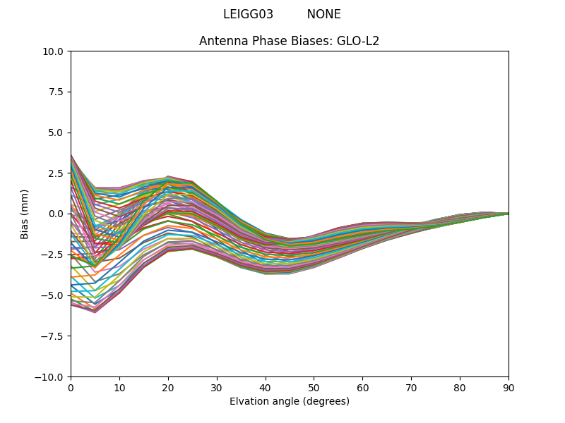 LEIGG03         NONE GLO-L2