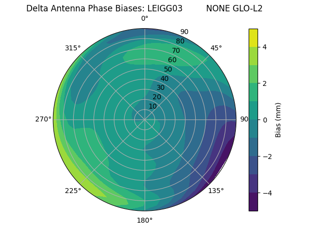 Radial LEIGG03         NONE GLO-L2
