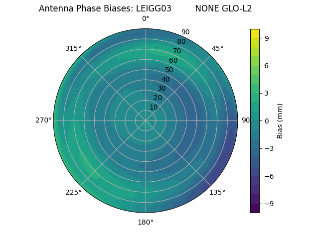 Radial LEIGG03         NONE GLO-L2