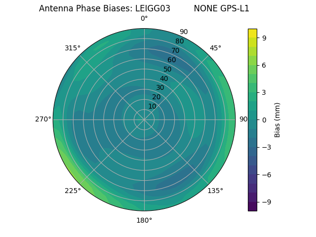 Radial LEIGG03         NONE GPS-L1