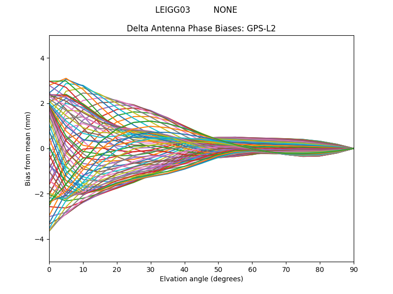 LEIGG03         NONE GPS-L2