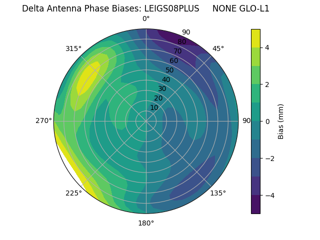 Radial LEIGS08PLUS     NONE GLO-L1
