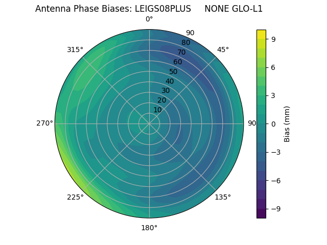 Radial LEIGS08PLUS     NONE GLO-L1