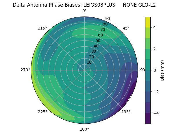 Radial LEIGS08PLUS     NONE GLO-L2