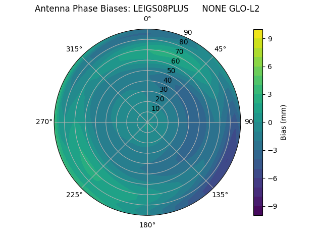 Radial LEIGS08PLUS     NONE GLO-L2