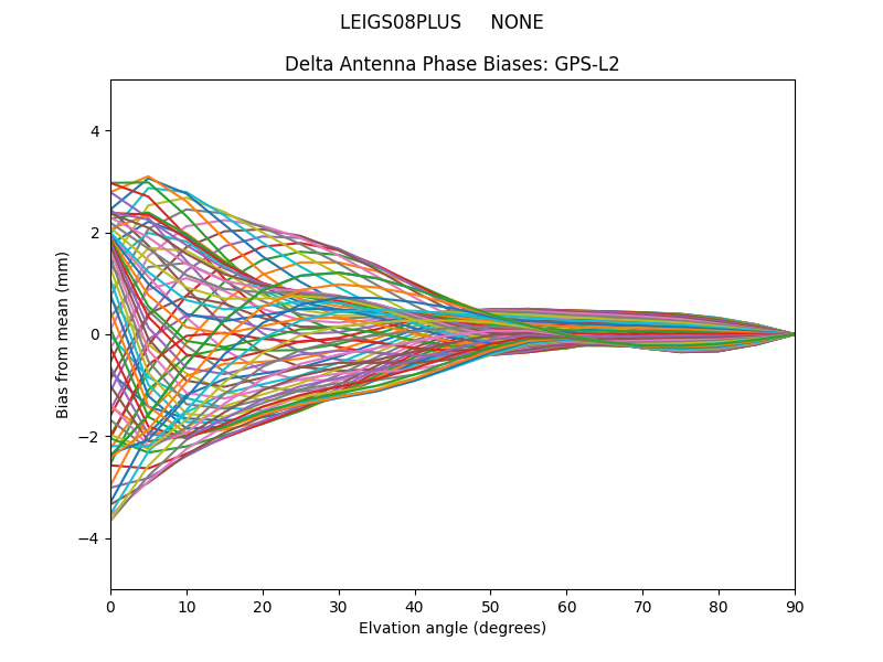 LEIGS08PLUS     NONE GPS-L2