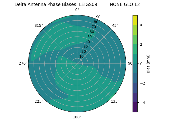 Radial LEIGS09         NONE GLO-L2