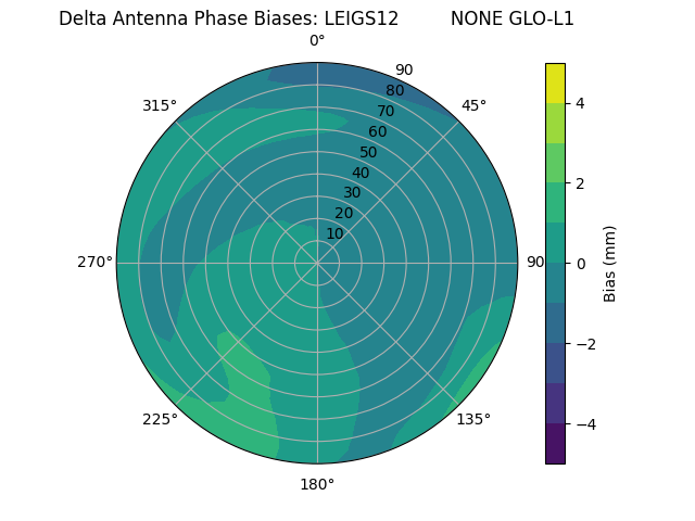 Radial LEIGS12         NONE GLO-L1