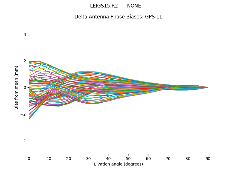 LEIGS15.R2      NONE GPS-L1
