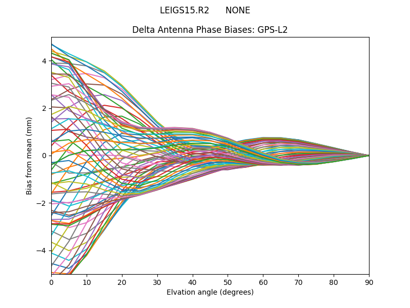 LEIGS15.R2      NONE GPS-L2