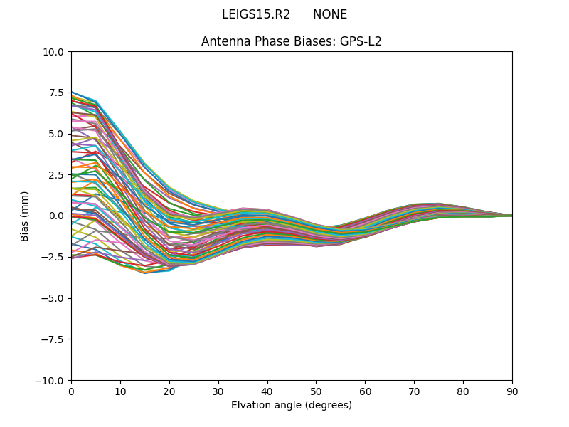 LEIGS15.R2      NONE GPS-L2