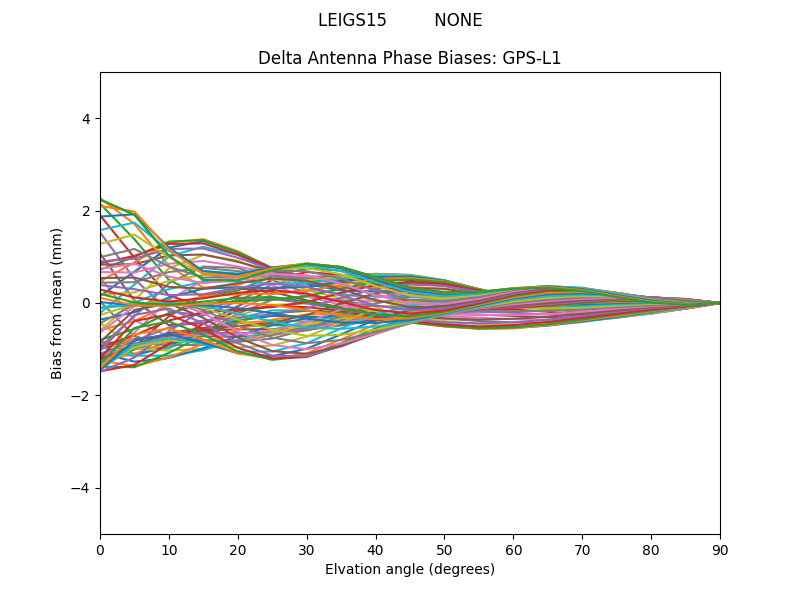 LEIGS15         NONE GPS-L1
