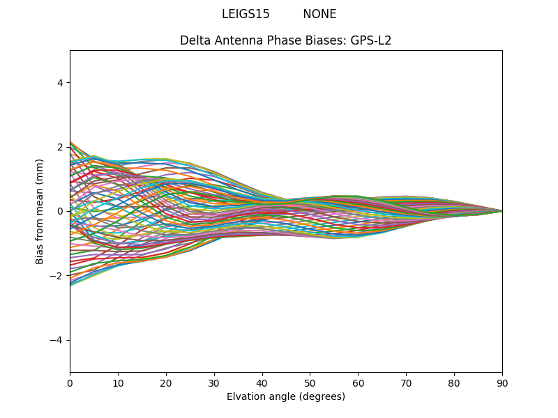 LEIGS15         NONE GPS-L2