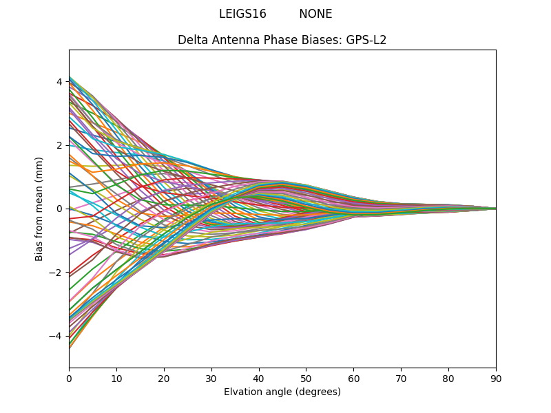 LEIGS16         NONE GPS-L2