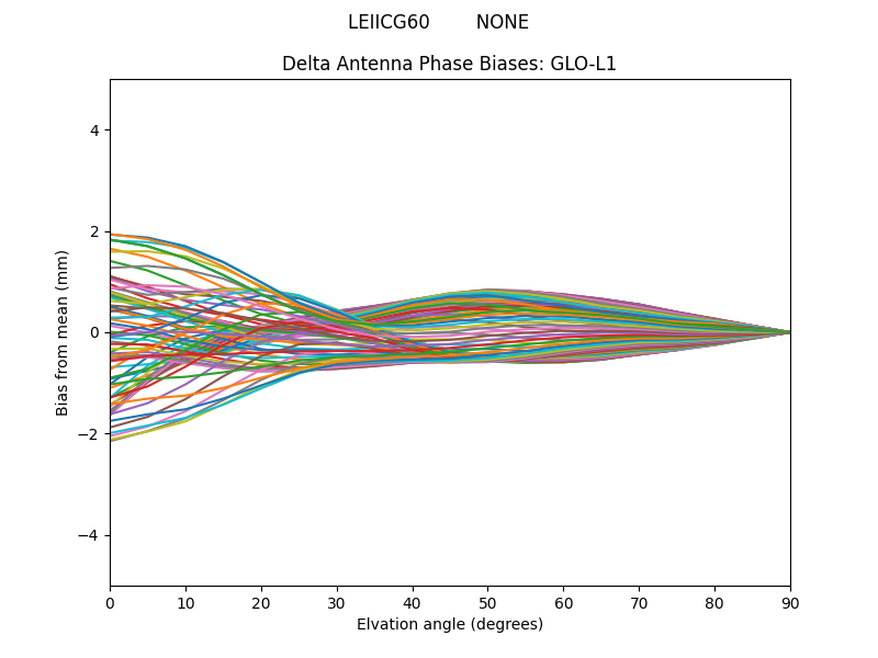 LEIICG60        NONE GLO-L1