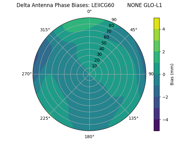 Radial LEIICG60        NONE GLO-L1