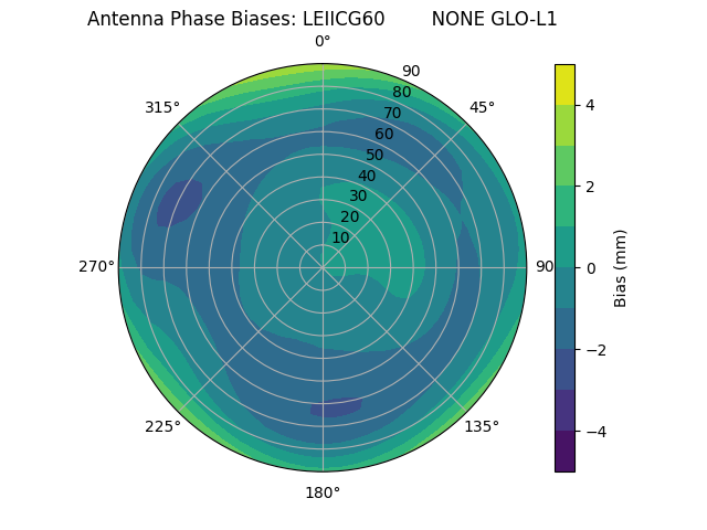 Radial LEIICG60        NONE GLO-L1