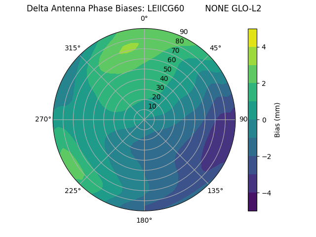 Radial LEIICG60        NONE GLO-L2