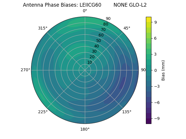Radial LEIICG60        NONE GLO-L2