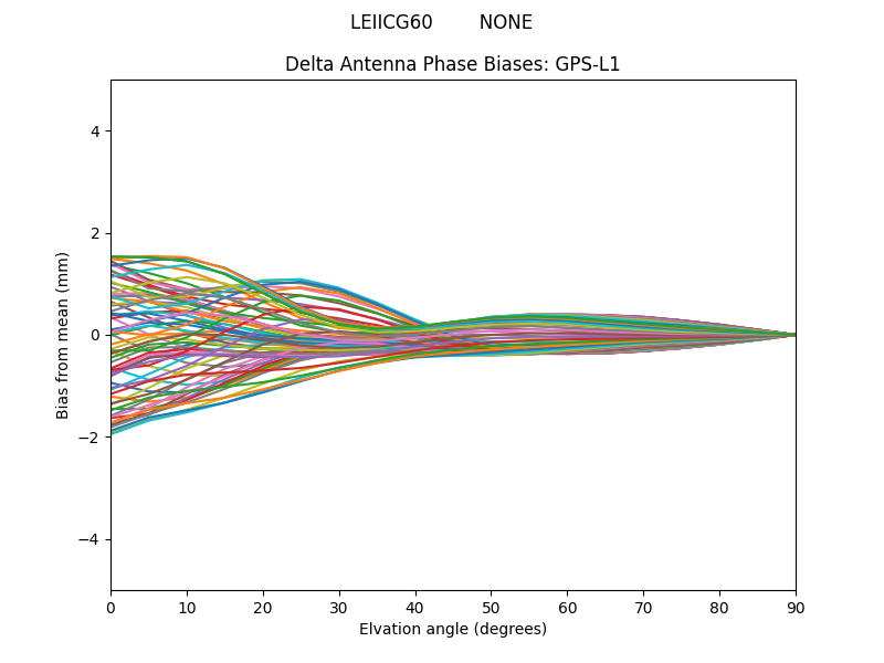 LEIICG60        NONE GPS-L1