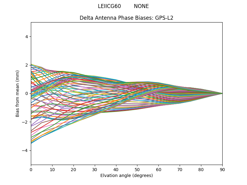 LEIICG60        NONE GPS-L2