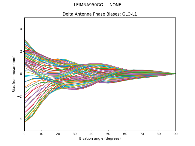LEIMNA950GG     NONE GLO-L1