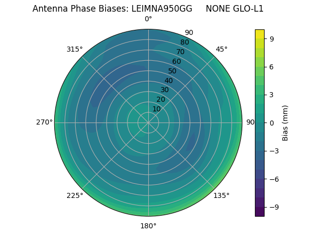 Radial LEIMNA950GG     NONE GLO-L1