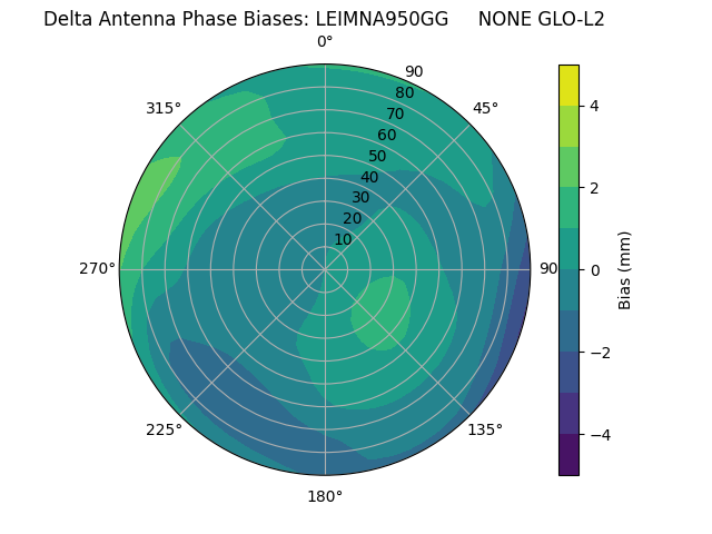 Radial LEIMNA950GG     NONE GLO-L2