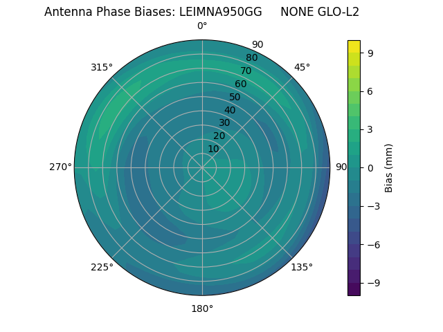 Radial LEIMNA950GG     NONE GLO-L2